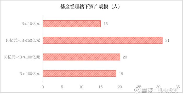 高净值基民钟情的绩优基金有哪些