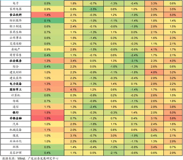 2024中期策略 | 量化策略：风格分化，关注价值风格趋势