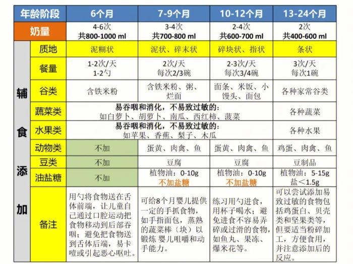 蓝河姆阿普奶粉：千万别走进这三个喂养误区，科学喂养有方法