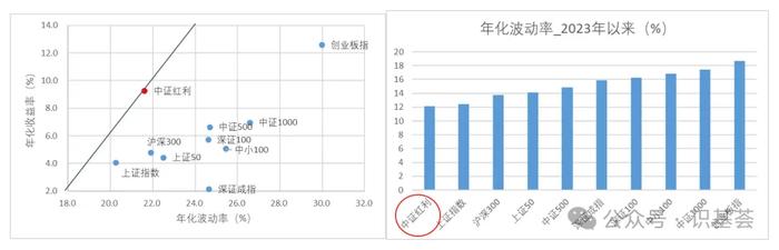 向左还是向右？当下时点如何选择红利产品？