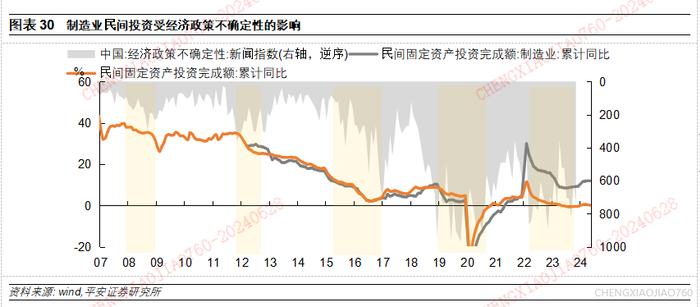 【平安证券】宏观深度报告：国内宏观-民间投资的新特征与新趋向