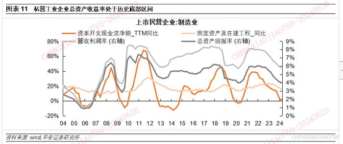 【平安证券】宏观深度报告：国内宏观-民间投资的新特征与新趋向