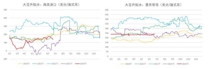 美国大豆播种基本结束 预计油脂短期偏弱震荡