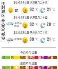 周五继续骄阳似火 周六夜间再迎降雨