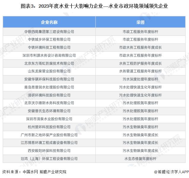 【行业深度】洞察2024：中国污水处理行业竞争格局及市场份额(附市场集中度、企业布局等)