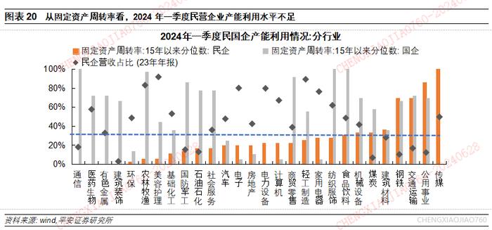 【平安证券】宏观深度报告：国内宏观-民间投资的新特征与新趋向