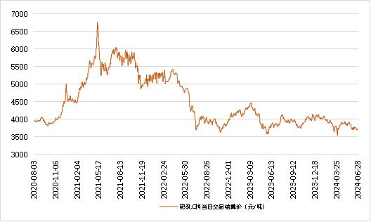 新华指数|6月28日山东港口大商中心钢坯、热轧C料价格微幅下跌