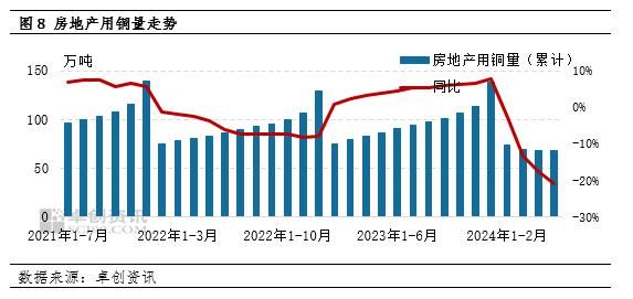 电解铜半年度总结：上半年创历史新高 下半年走势或先跌后涨