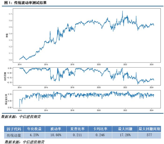 量化策略：中高频波动率在商品期货里的影响