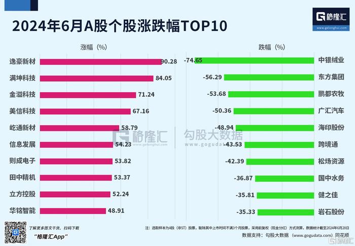 半年收官！A股难掩“五穷六绝”悲，港股科技股起起伏伏，下半年能否“翻身”？