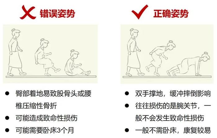 【2024年老年健康宣传周】老人跌倒了，怎么扶起来？