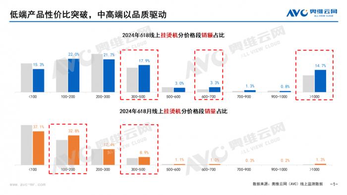 2024年618环境健康电器市场总结