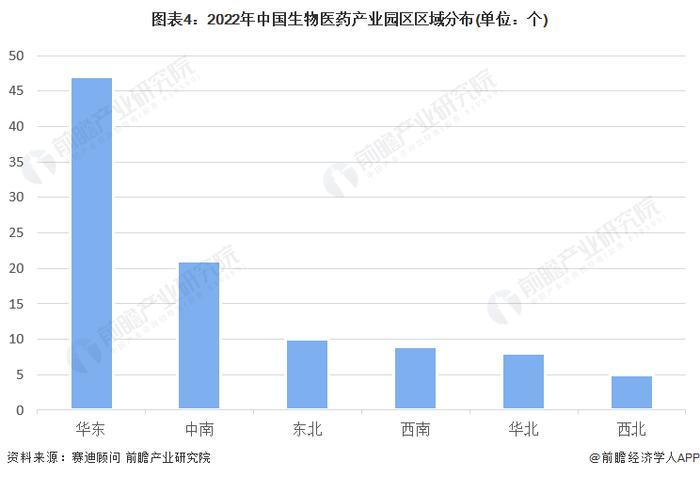 最高奖励3000万元！海口市发布生物医药产业高质量发展政策措施【附生物医药行业现状分析】