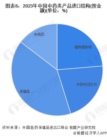 2024年中国中药行业市场供给情况分析 新药研发和上市速度明显加快【组图】