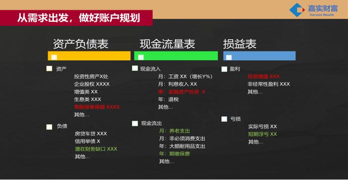 账户诊断三张表，财富健康透视镜——投资者回报白皮书系列研究报告之方案篇