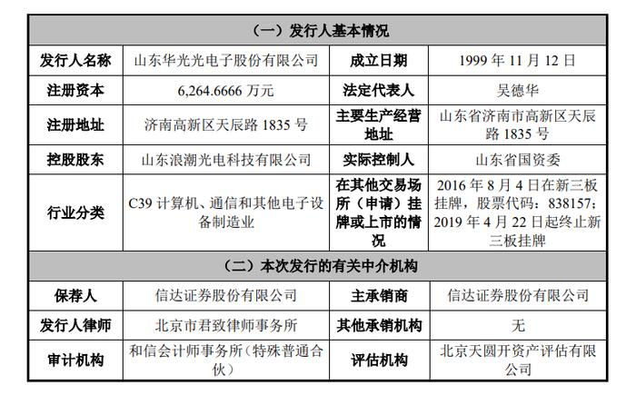 7家IPO企业终止！