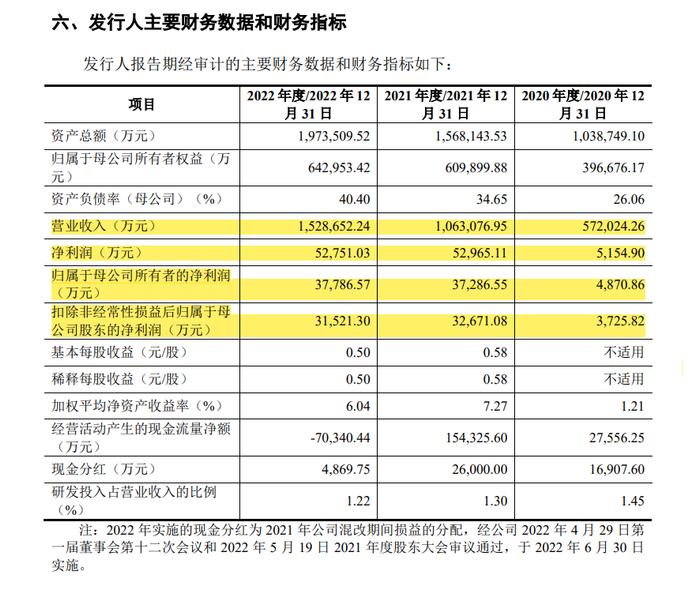 7家IPO企业终止！