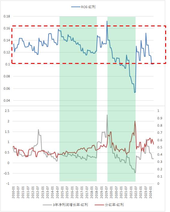 解构红利指数收益率来源——红利收益率系列报告之一