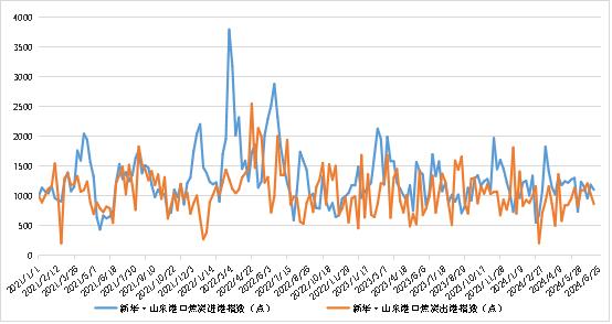 新华指数|6月25日当周山东港口焦炭价格指数微幅下跌