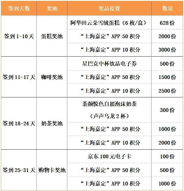 大福利！嘉融媒5岁啦！请你吃蛋糕！628份蛋糕，免费送！