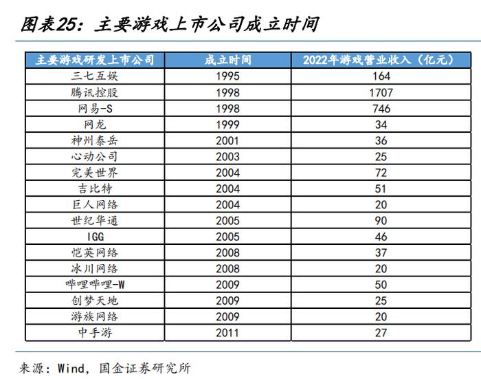常青游戏霸榜中国Top50：7款手游5月收入过亿，上榜游戏最长运营超过13年