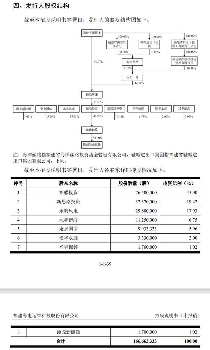 7家IPO企业终止！