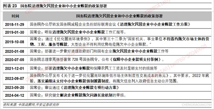 【平安证券】宏观深度报告：国内宏观-民间投资的新特征与新趋向