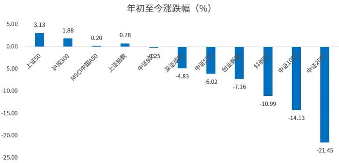 时至年中 复盘A股的上半年 聊聊后市如何应对