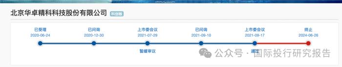 北京华卓精科终止IPO：4年长跑，光刻机概念第一股黯然离场，大华所审计！