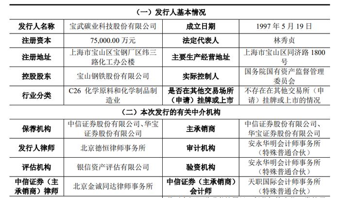 7家IPO企业终止！