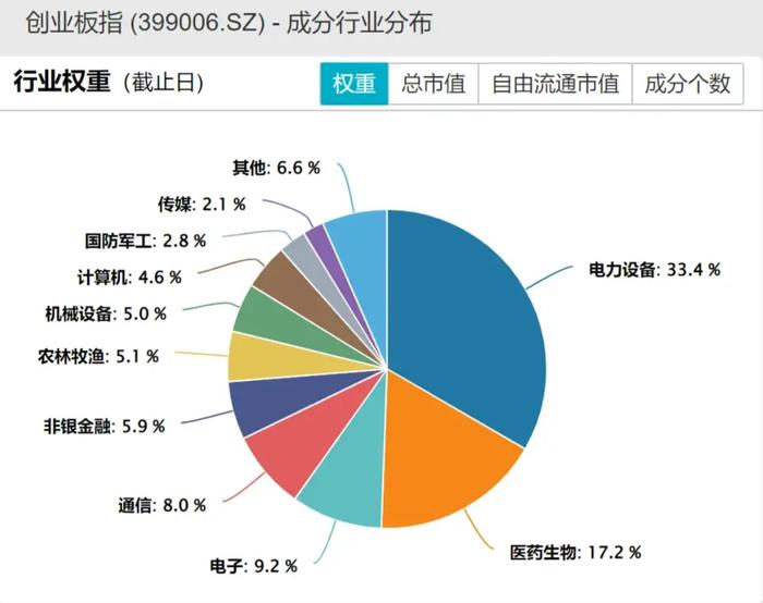 700亿资金前赴后继，我们可能低估了抄底的难度