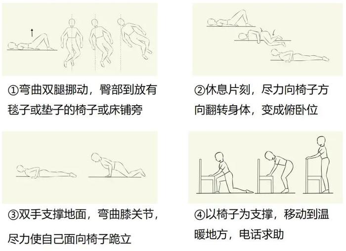 【2024年老年健康宣传周】老人跌倒了，怎么扶起来？