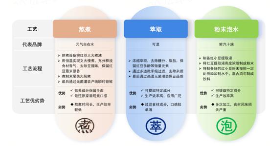 坚守做好产品原则，元气森林自在水58%市场份额领跑养生赛道