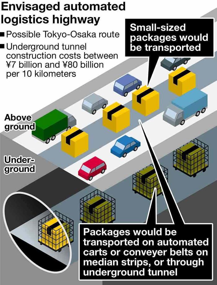 取代 2.5 万辆卡车，日本计划投资 3.7 万亿日元建设 500 公里自动运货系统