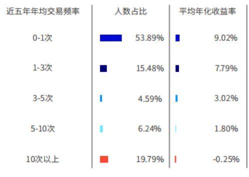 为什么交易环节最容易产生亏损？