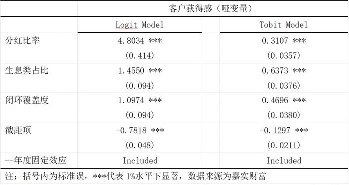 账户诊断三张表，财富健康透视镜——投资者回报白皮书系列研究报告之方案篇