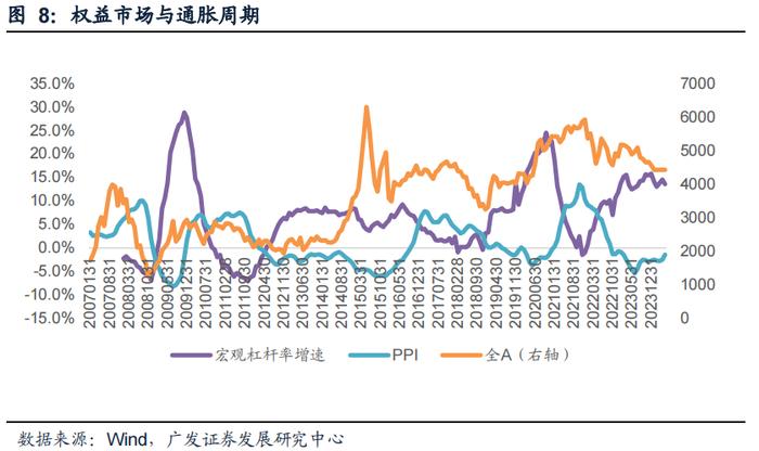 2024中期策略 | 量化策略：风格分化，关注价值风格趋势