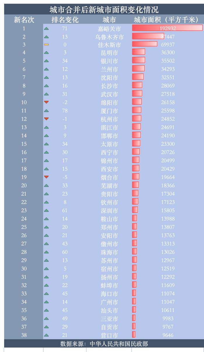 假如这98个城市合并，中国的城市版图会如何？