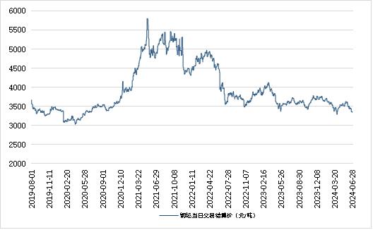 新华指数|6月28日山东港口大商中心钢坯、热轧C料价格微幅下跌