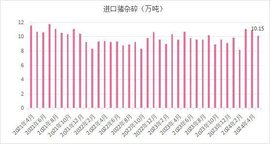 市场‖5月末能繁母猪存栏3996万头！2024年5月生猪产品数据发布