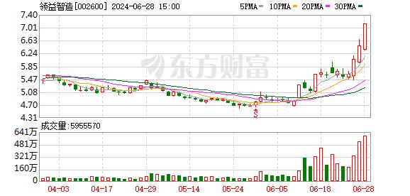 主力复盘：16亿抢筹消费电子 6亿封板领益智造