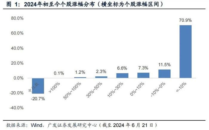 2024中期策略 | 量化策略：风格分化，关注价值风格趋势