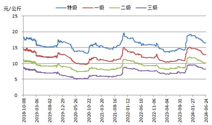 新华指数｜下游维持刚需采购 红枣价格指数小幅上涨