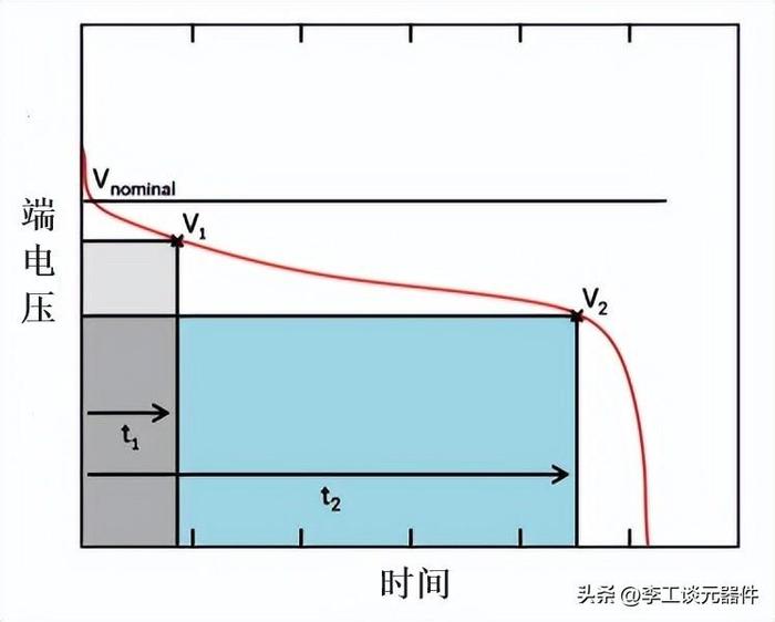 运算放大器功耗怎么计算？电路原理分析+设计实例