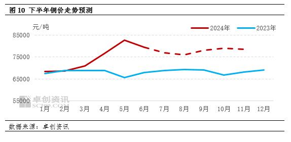 电解铜半年度总结：上半年创历史新高 下半年走势或先跌后涨