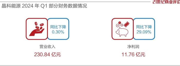 江西光伏首富，负债955亿