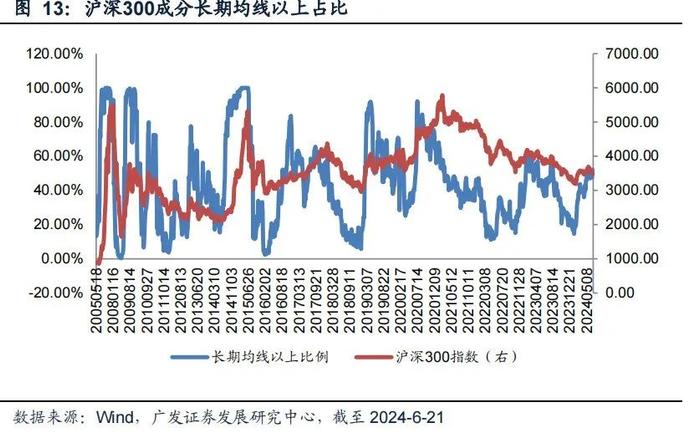 2024中期策略 | 量化策略：风格分化，关注价值风格趋势