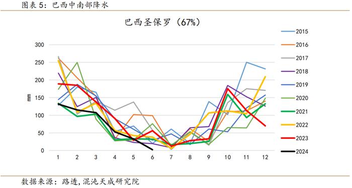 【专题报告】白糖：进口糖将冲击现货市场