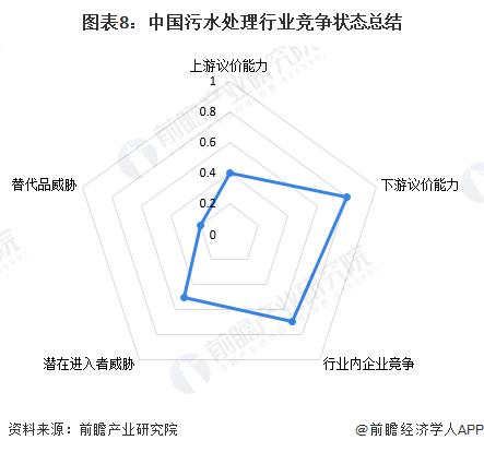 【行业深度】洞察2024：中国污水处理行业竞争格局及市场份额(附市场集中度、企业布局等)