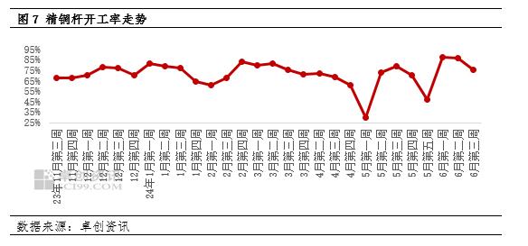 电解铜半年度总结：上半年创历史新高 下半年走势或先跌后涨